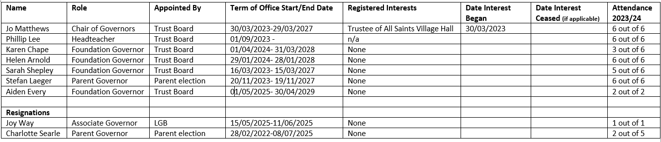 Register of business interests sept 2025
